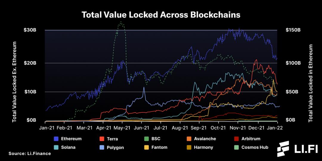 读懂区块链「桥」：如何打破Crypto世界的信任边界？