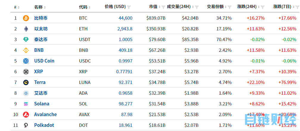 极限博弈！MSCI突然出手，俄罗斯连祭三招，比特币狂拉16%，欧股集体暴跌