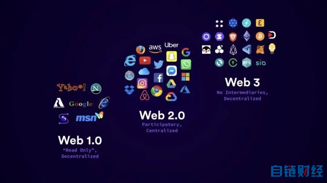 Web3进行时:崩溃、融合与新生