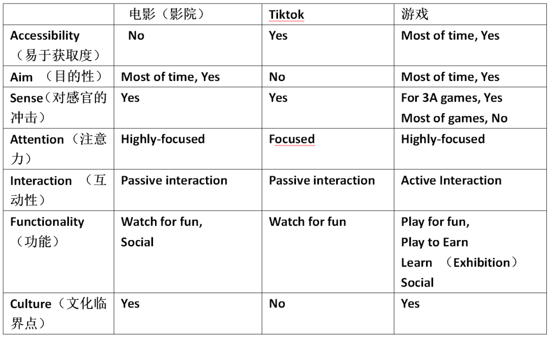 元宇宙初形态：游戏、UGC、IP以及经济系统