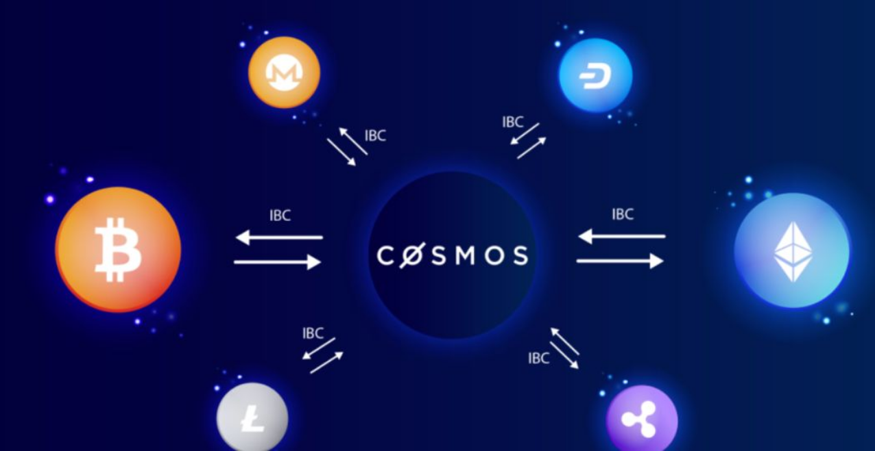 Cosmos生态为何异军突起，同为跨链巨头的波卡该如何破局？