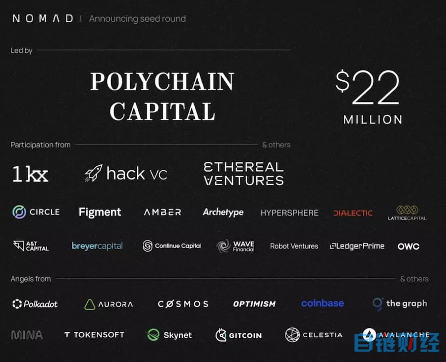 种子轮融资2200万美元，跨链互操作性协议Nomad如何运作？