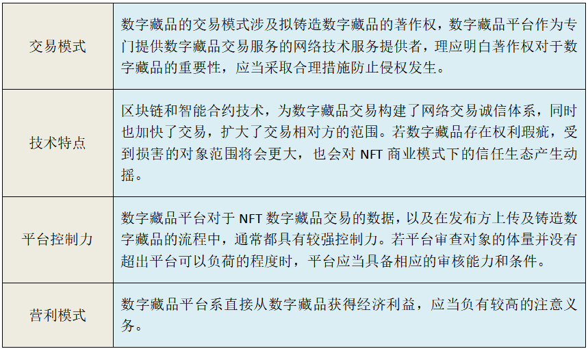 数字藏品平台的知识产权审查机制应当如何理解？