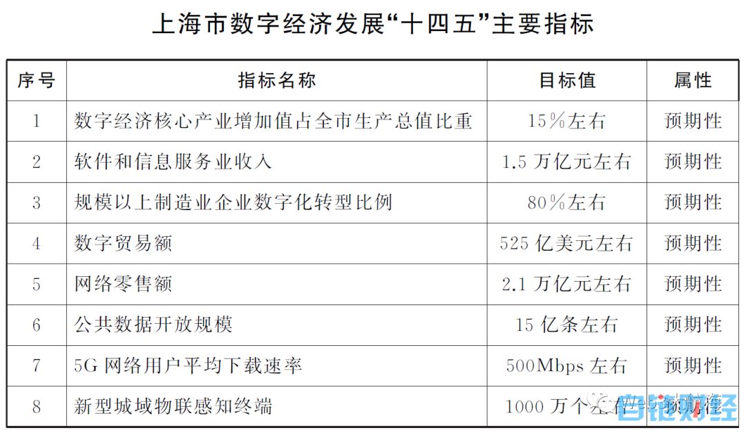 Web3: 上海市政府眼中的数字经济