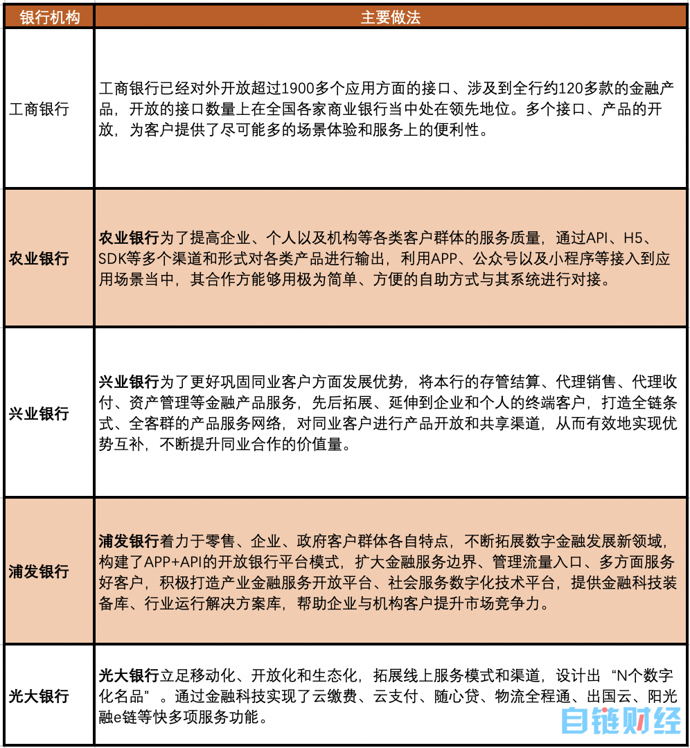 论文节选 | 元宇宙赋能场景金融：商业银行竞争发展新赛道