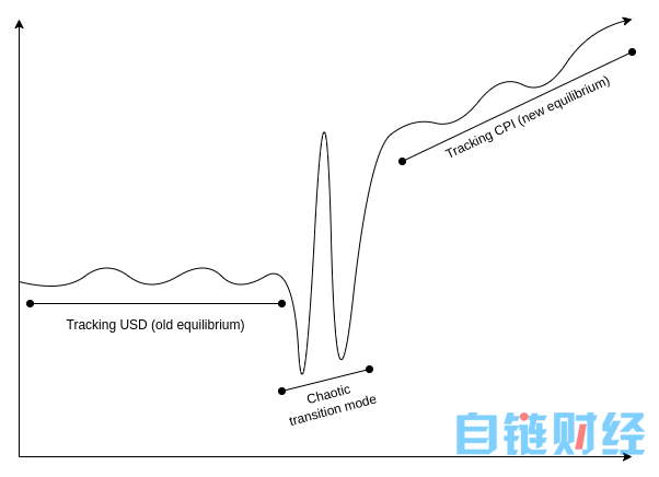 Vitalik Buterin：DAO 不是公司，自治组织的去中心化很重要