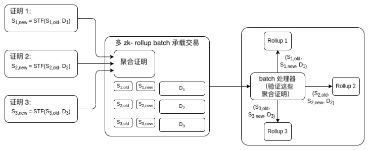 Vitalik：哪种类型的 Layer3 具有意义？