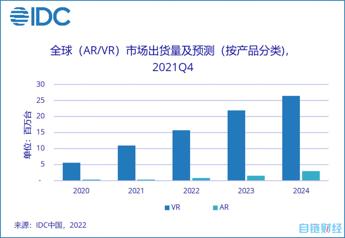 VR无需元宇宙拯救