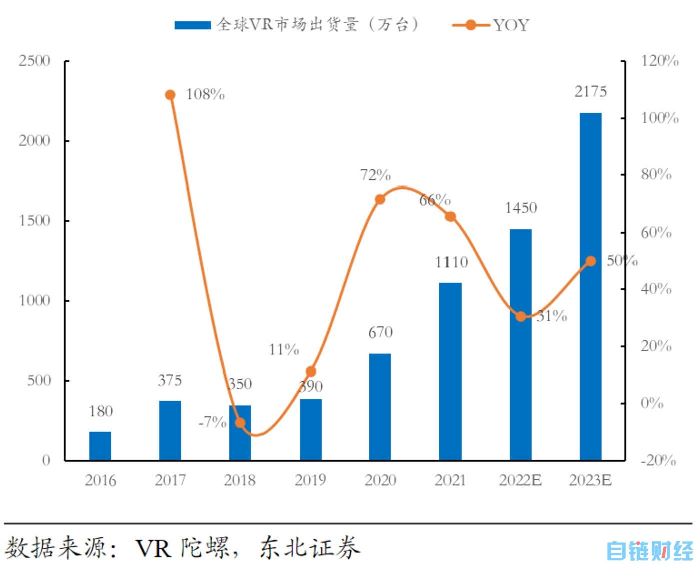 VR无需元宇宙拯救