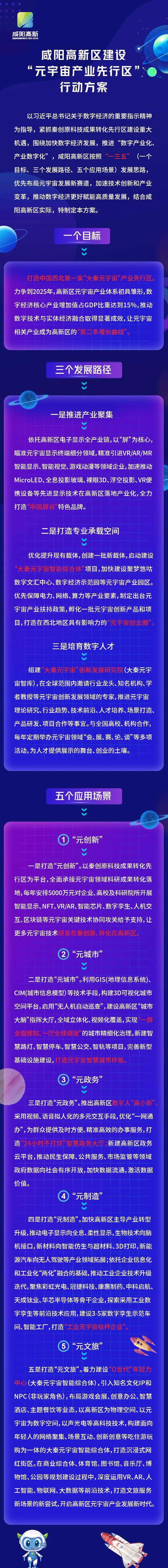 咸阳高新区发布元宇宙产业行动方案，打造西北第一家“大秦元宇宙”产业先行区