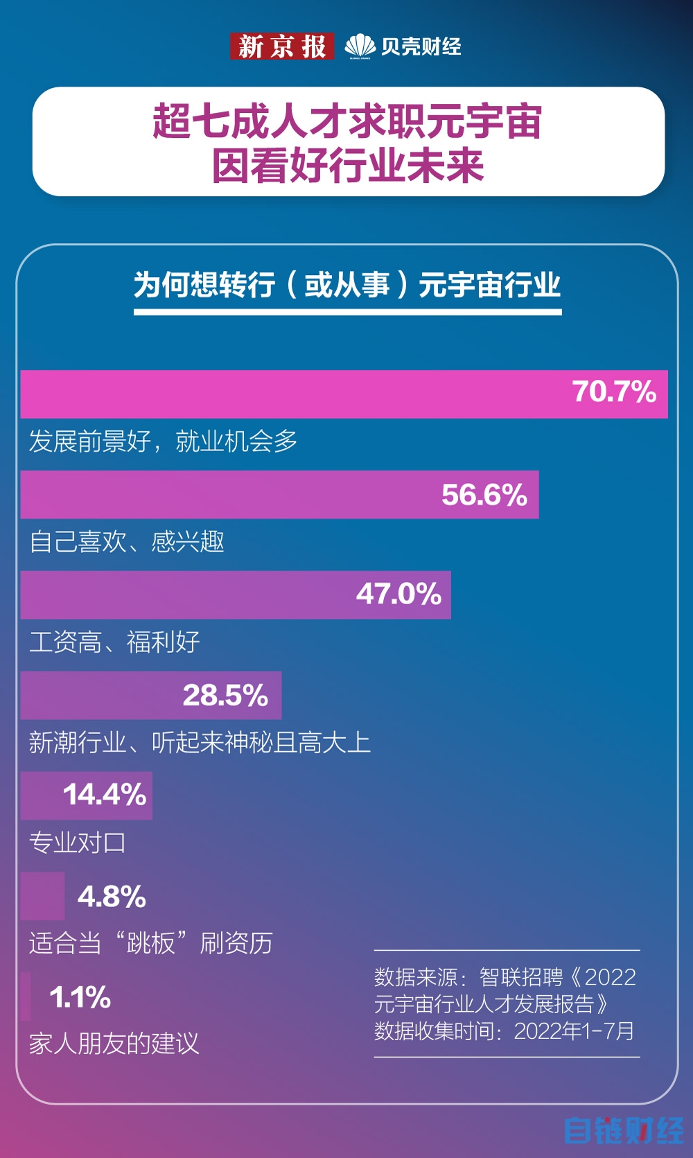 数读｜岗位扩招增速达16.6%，年轻人都在元宇宙做什么工作？