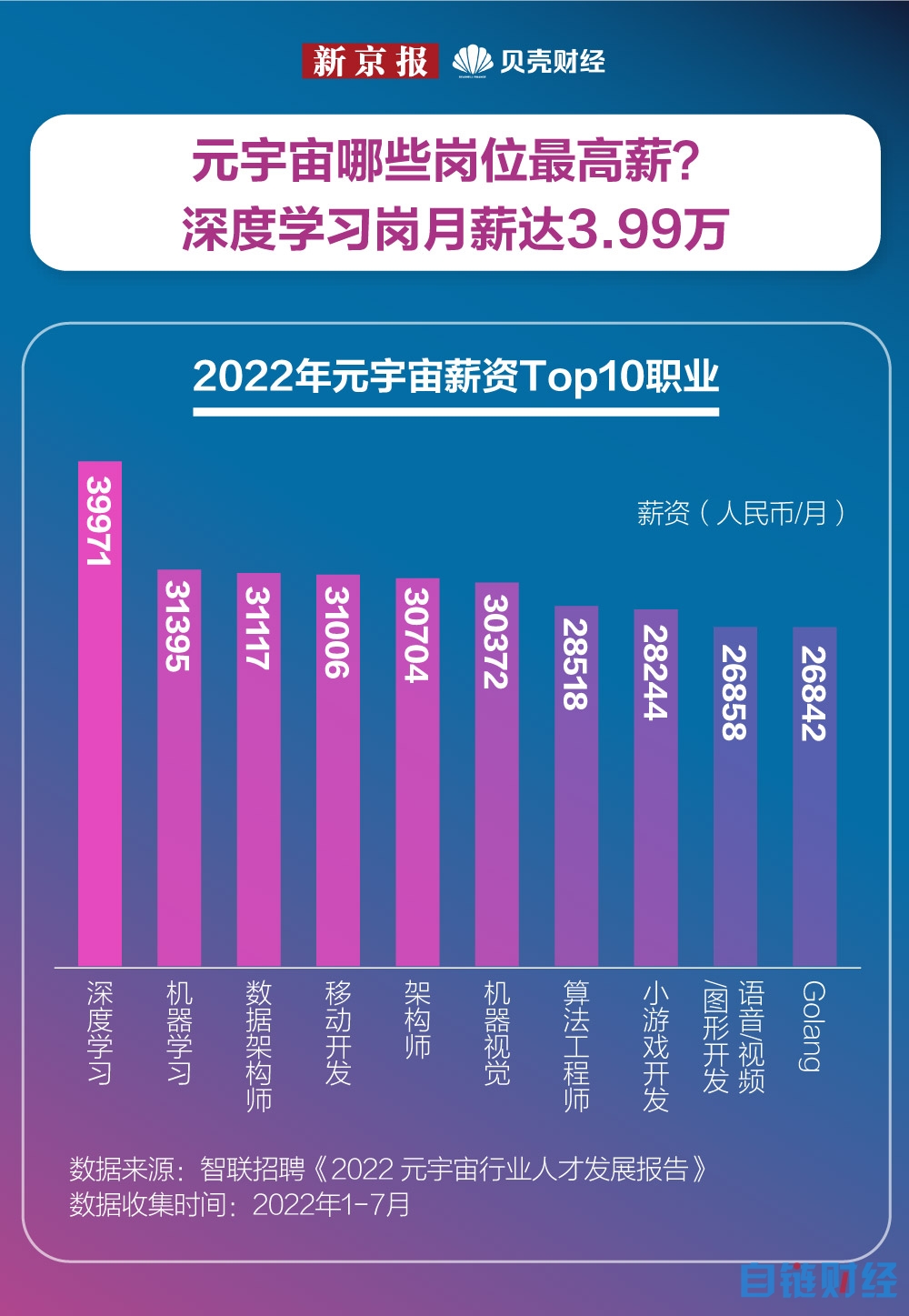 数读｜岗位扩招增速达16.6%，年轻人都在元宇宙做什么工作？