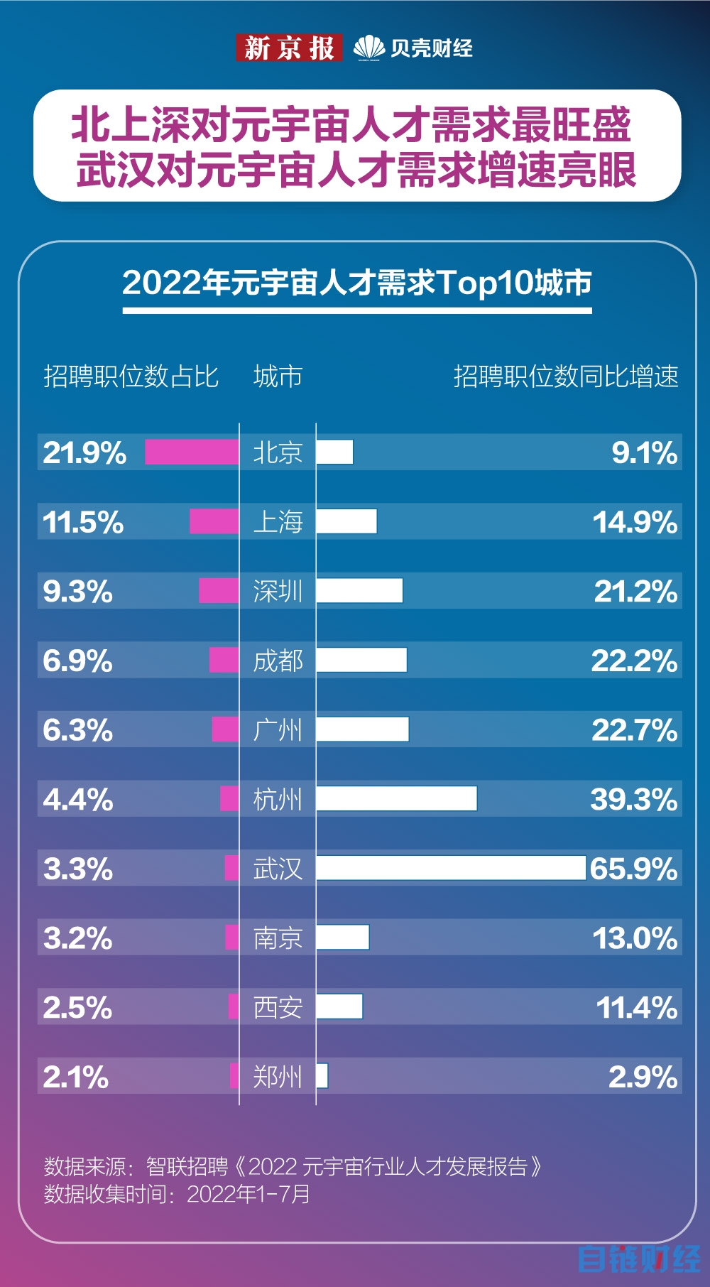 数读｜岗位扩招增速达16.6%，年轻人都在元宇宙做什么工作？