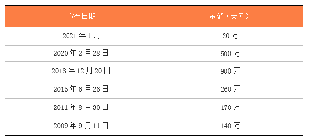 Meta为扭转元宇宙颓势做了哪些收购？