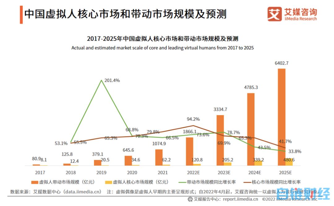 快手虚拟主播走红，电商全面拥抱元宇宙