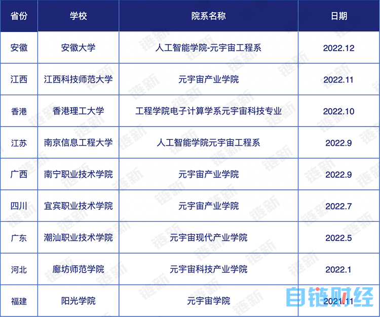 高校设元宇宙院系：元宇宙岗位月薪近2万元，高校元宇宙建设招标超6500万元