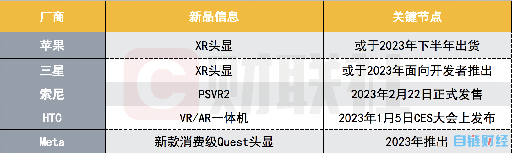 概念炒作“退烧”产业实践加速，明年元宇宙将去向何处？