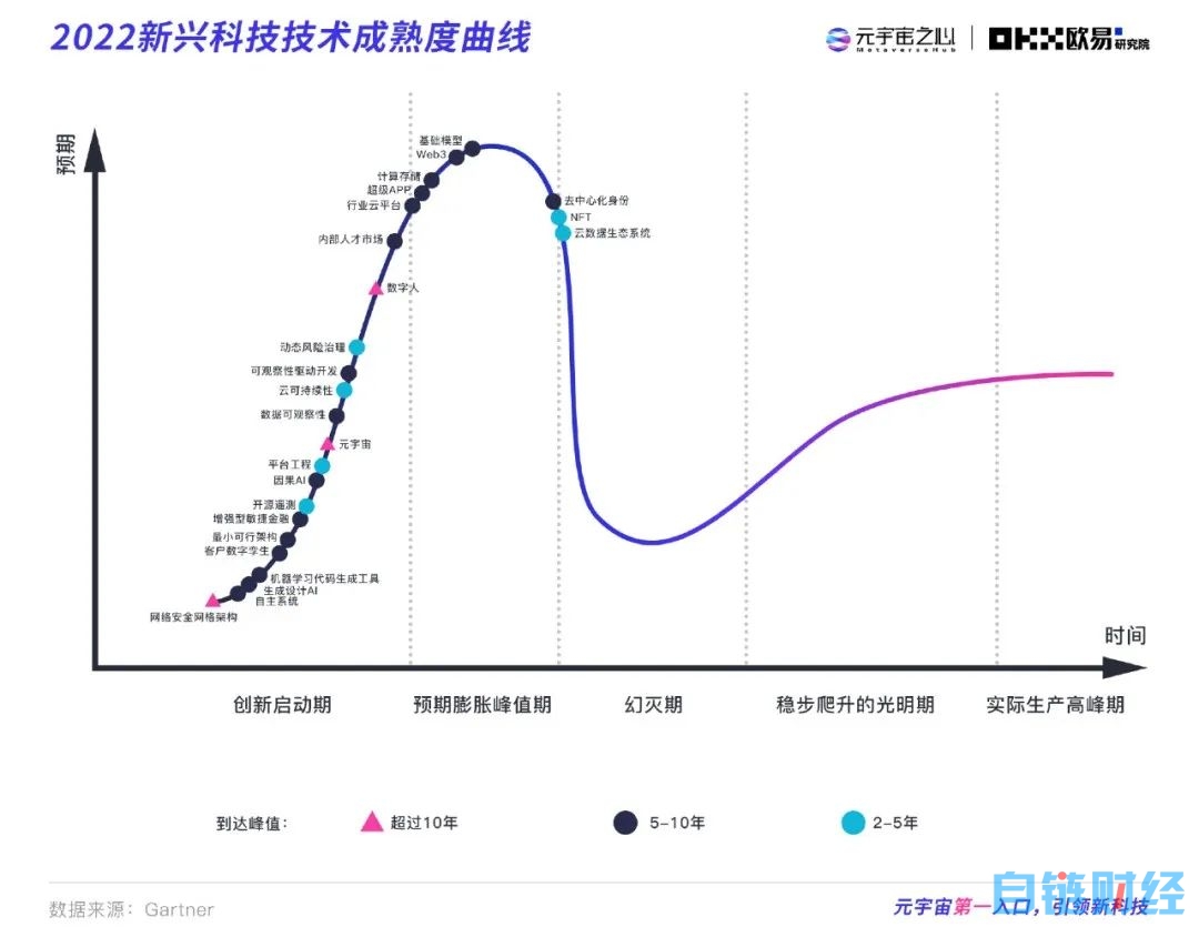 022元宇宙年度报告：万亿市场拉开帷幕，下个千亿市值公司在哪？"