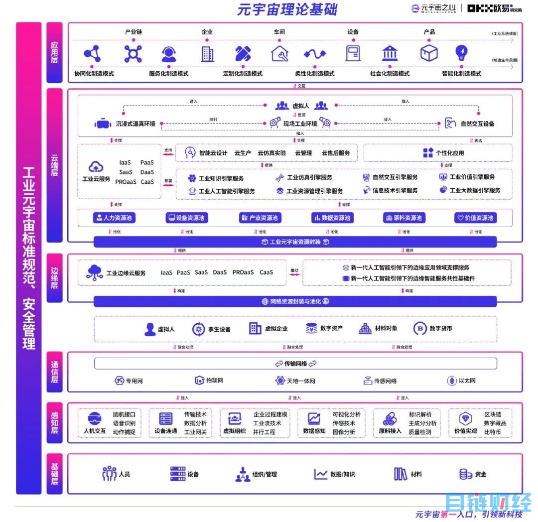 022元宇宙年度报告：万亿市场拉开帷幕，下个千亿市值公司在哪？"