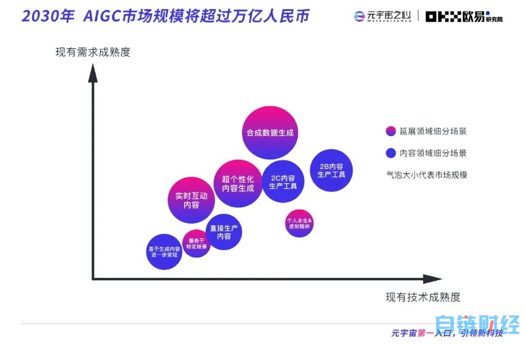 022元宇宙年度报告：万亿市场拉开帷幕，下个千亿市值公司在哪？"