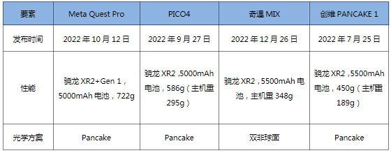 盘点 2022 年元宇宙十大热词