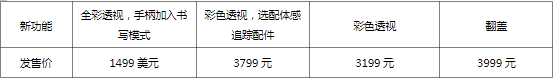 盘点 2022 年元宇宙十大热词