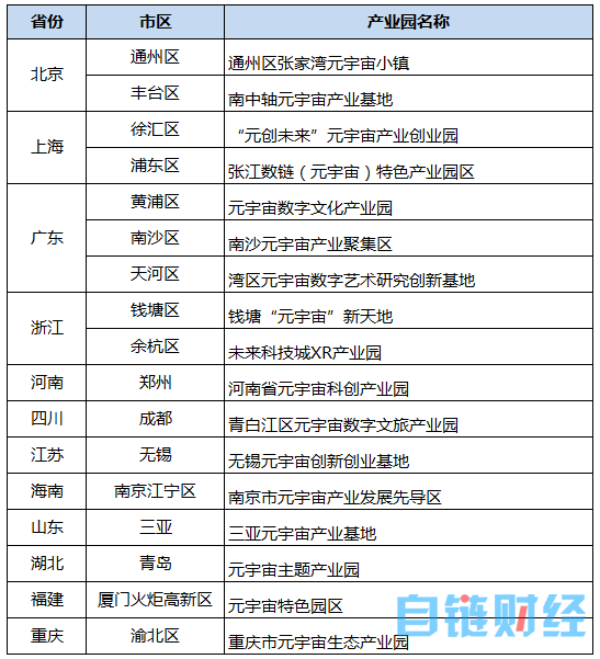 盘点 2022 年元宇宙十大热词