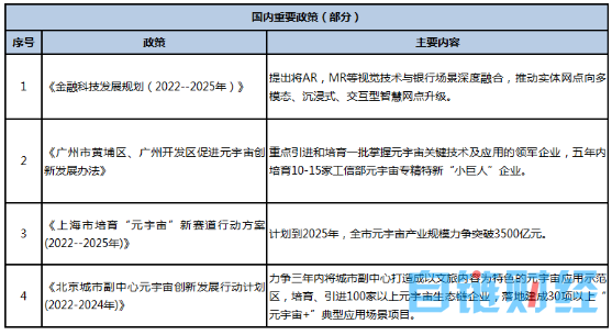 盘点 2022 年元宇宙十大热词