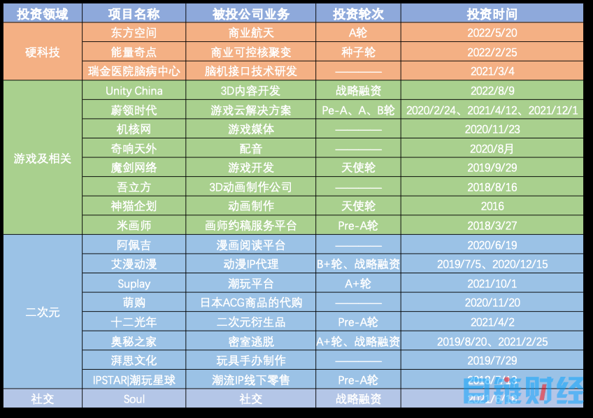 米哈游元宇宙：起个大早，造个传说