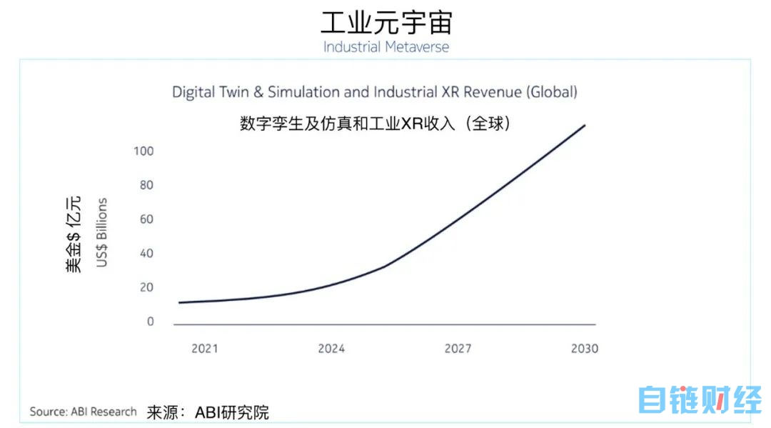 分析：元宇宙为何会对工业产生影响？工业元宇宙离我们还有多远？