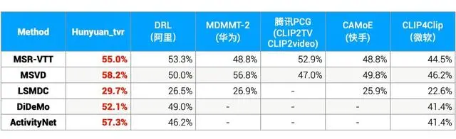 观点：不要神化ChatGPT