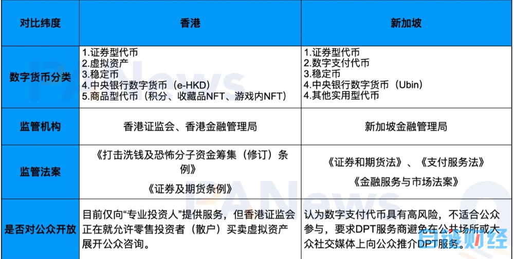 一文浅谈香港加密新政