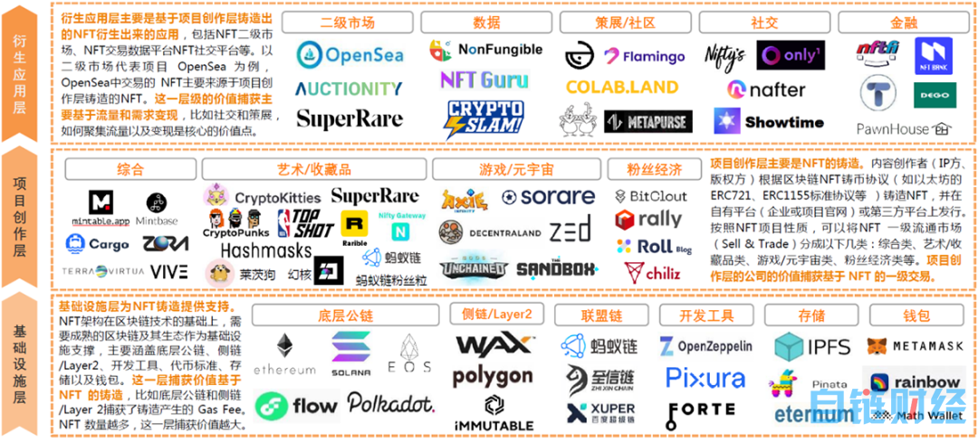 NFT市场下一个风口：动态NFT机制与用例解读