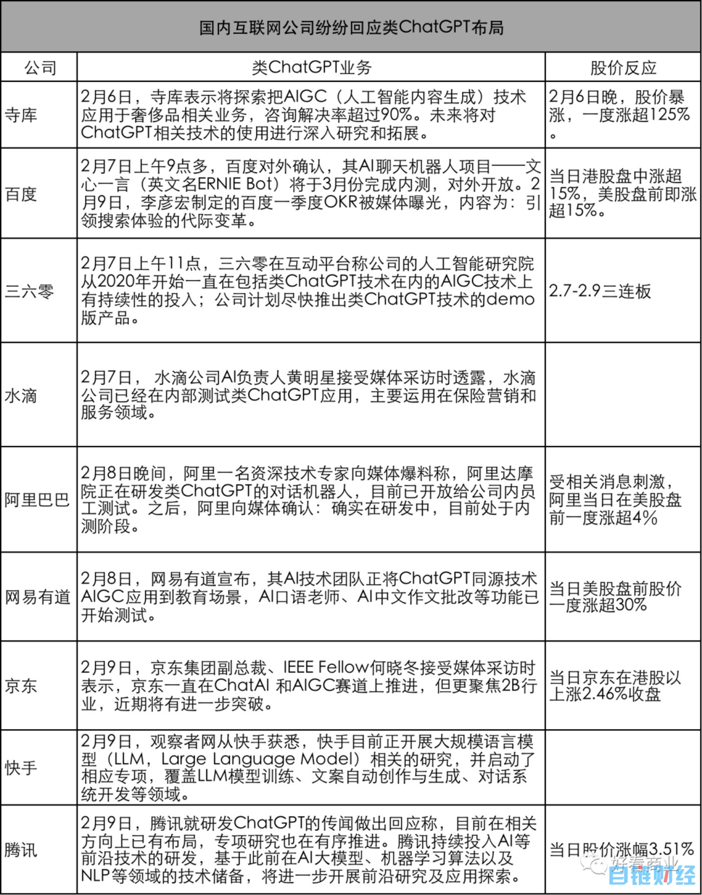 ChatGPT爆红、元宇宙过气：科技巨头为何总是喜新厌旧？