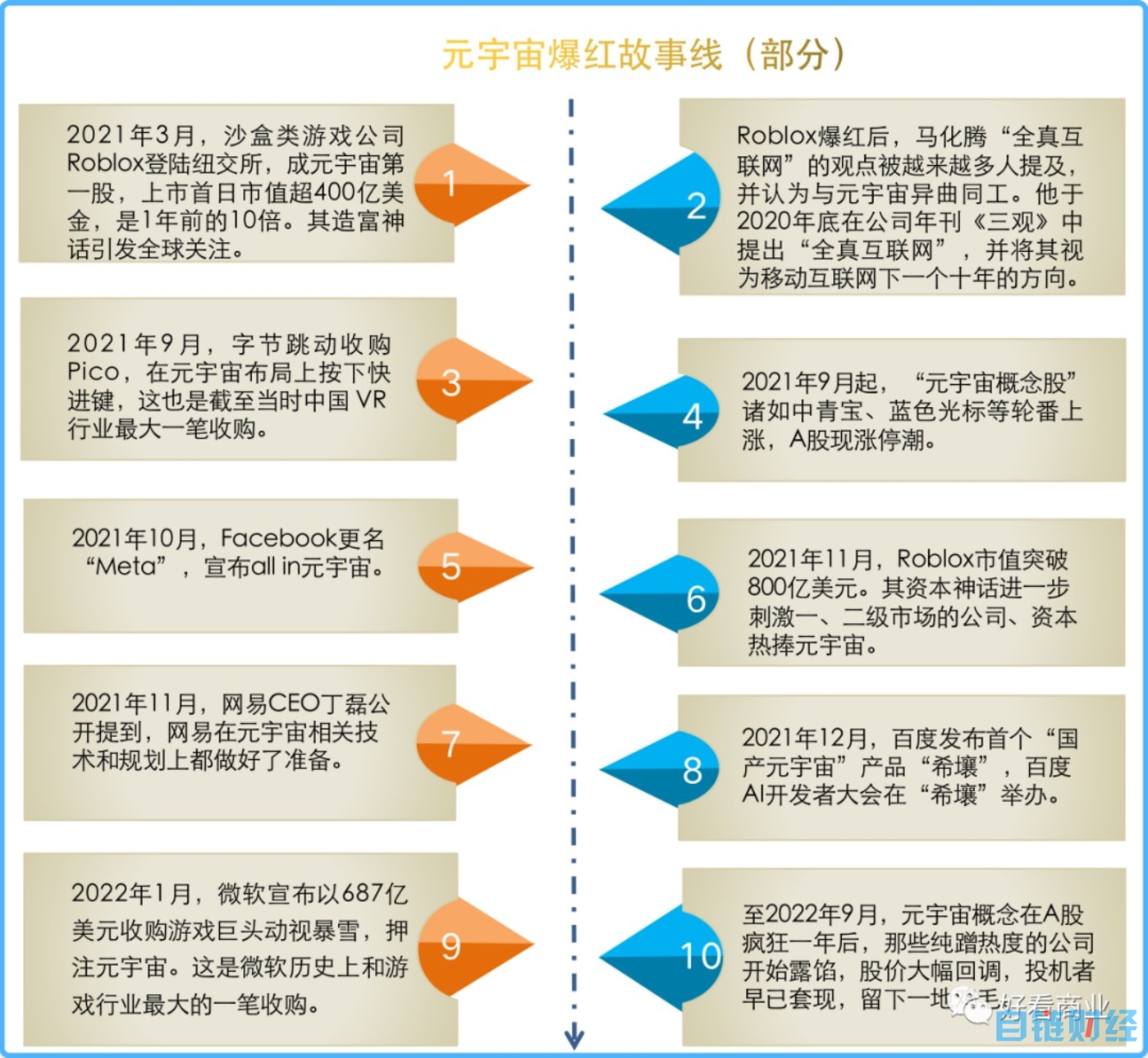 ChatGPT爆红、元宇宙过气：科技巨头为何总是喜新厌旧？