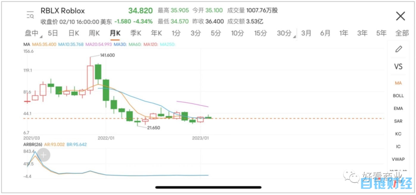 ChatGPT爆红、元宇宙过气：科技巨头为何总是喜新厌旧？