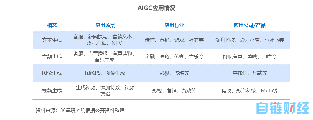 6氪研究院