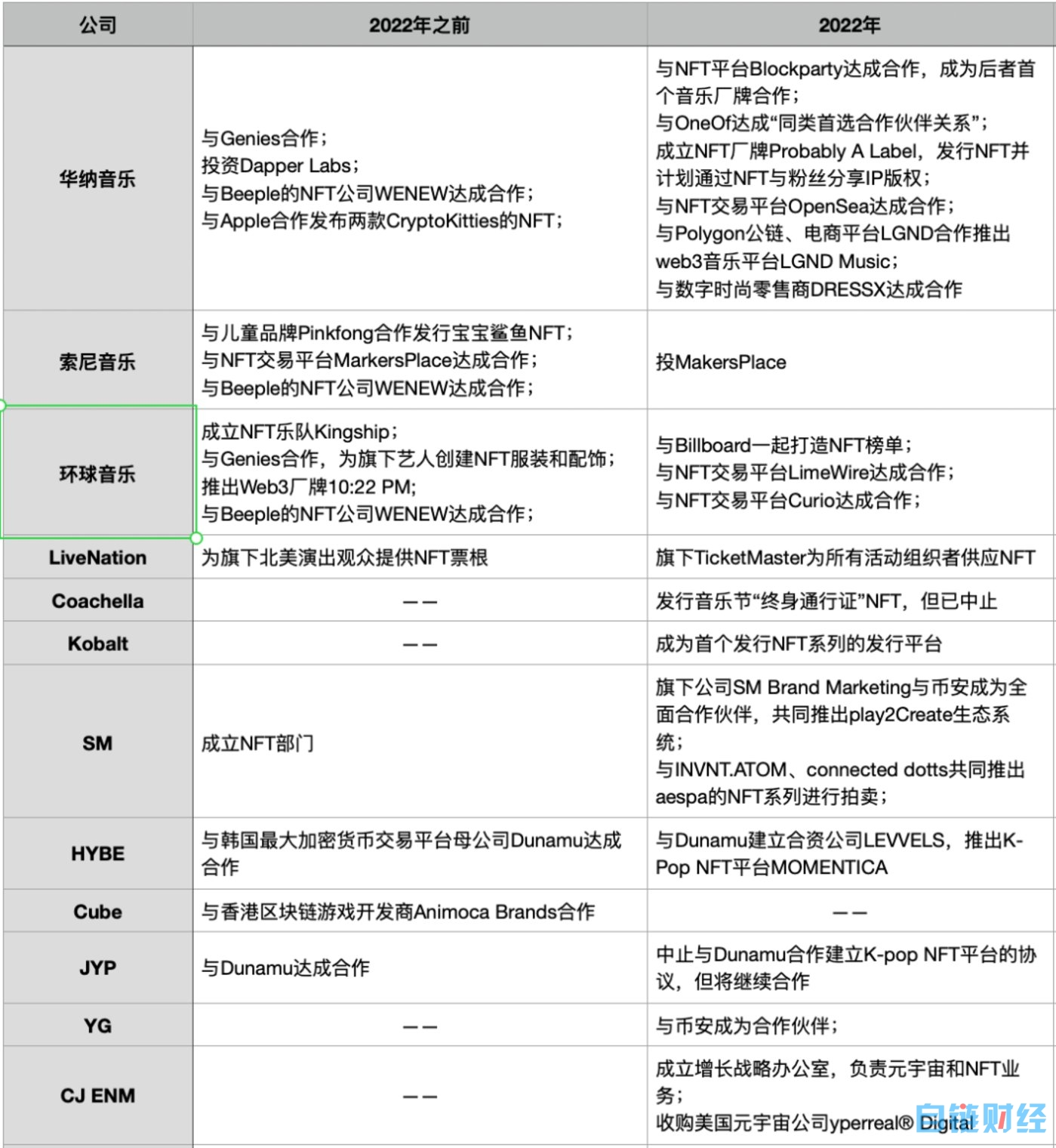 元宇宙、Web3都快凉了，为什么音乐NFT还在被资本热捧？