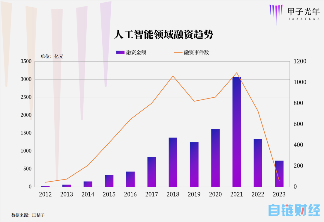 ChatGPT引发AI人才战，大厂点名“就要OpenAI的华人，薪资不设限”