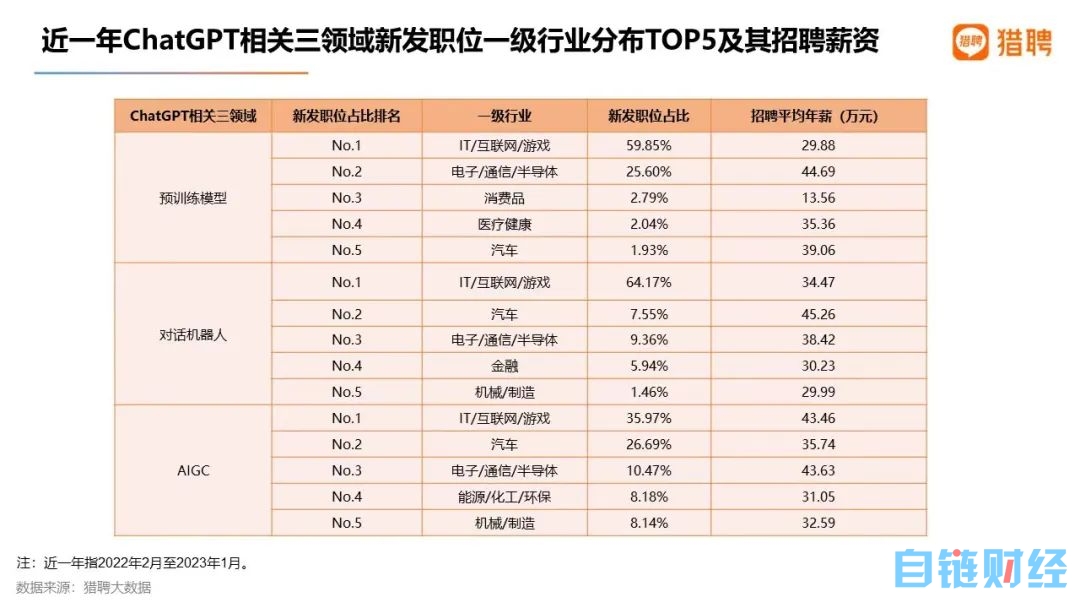 ChatGPT引发AI人才战，大厂点名“就要OpenAI的华人，薪资不设限”