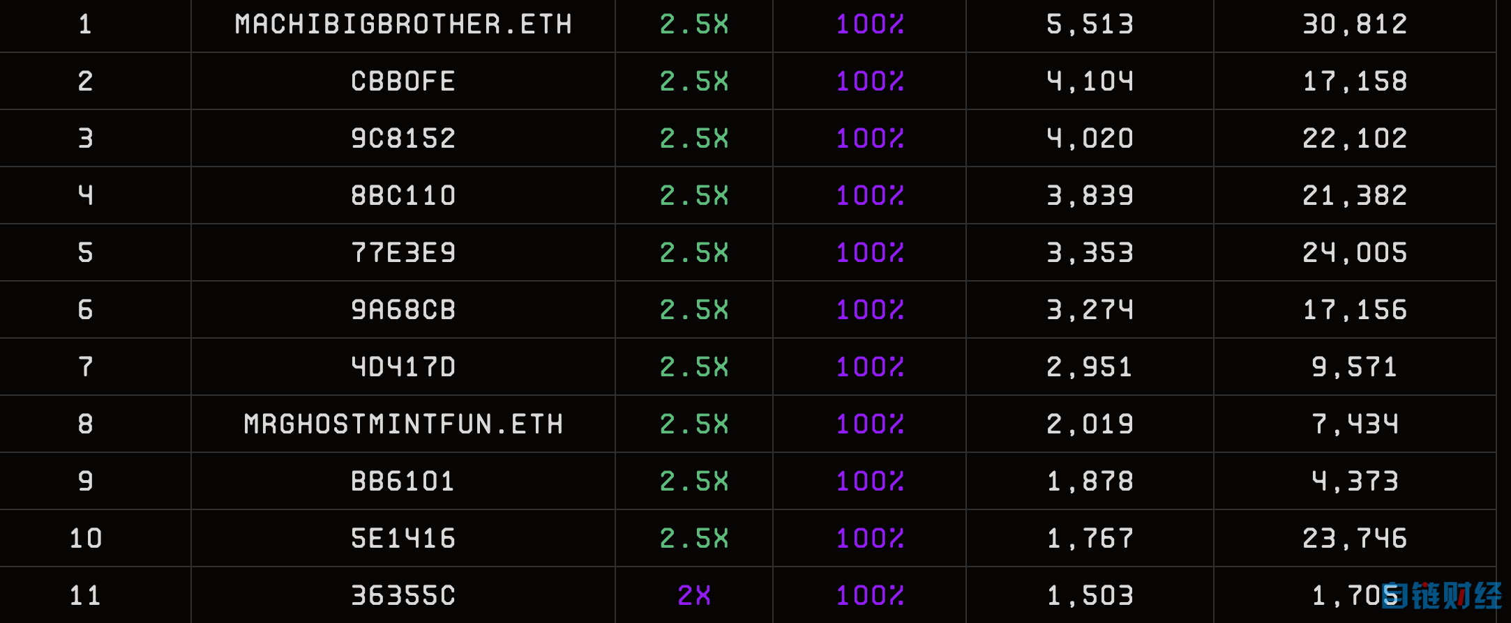 NFT 内卷战争，与创造正外部性