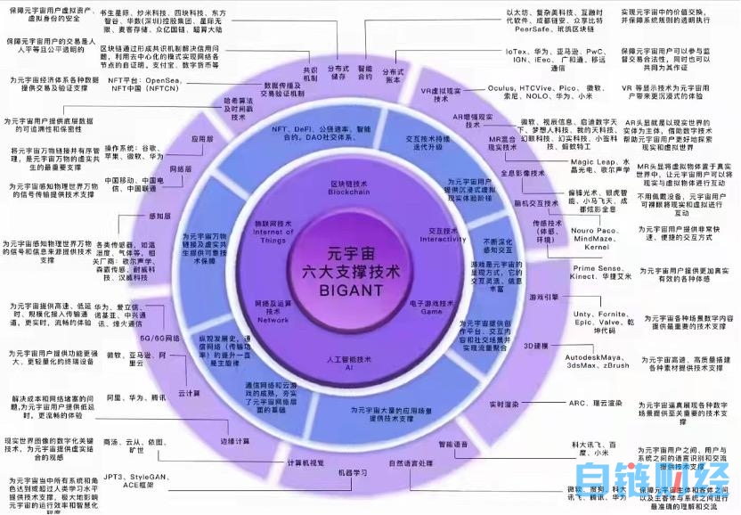 元宇宙没失宠，XR 也没凉