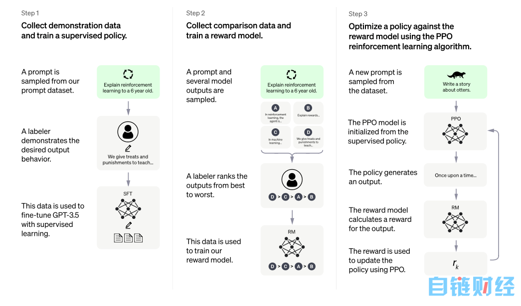 ChatGPT的前世今生：OpenAI的技术「执拗」与「豪赌」