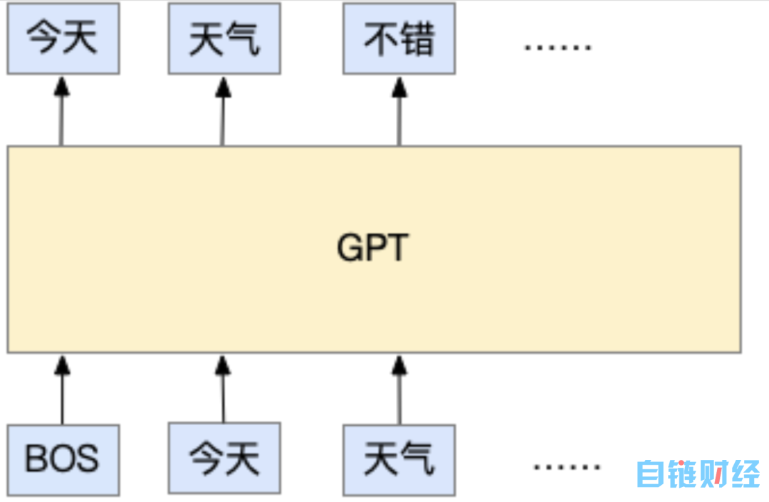 ChatGPT的前世今生：OpenAI的技术「执拗」与「豪赌」