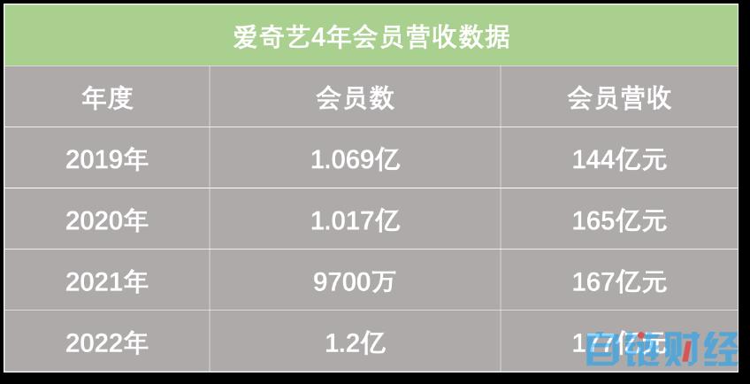 借力《狂飙》，爱奇艺“镰刀”挥向数藏市场