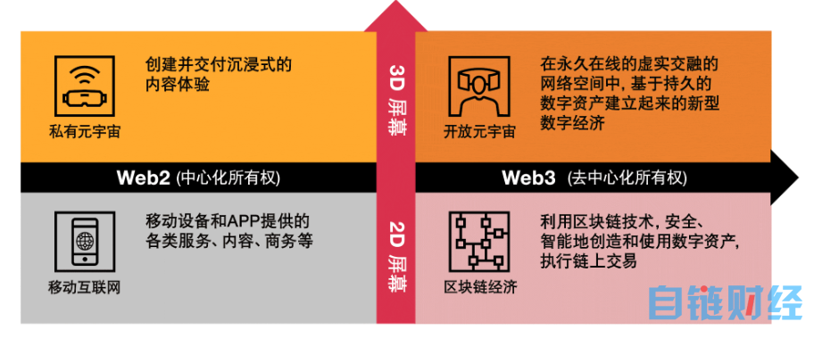 普华永道研报持续唱多元宇宙，背后是想进军Web3？