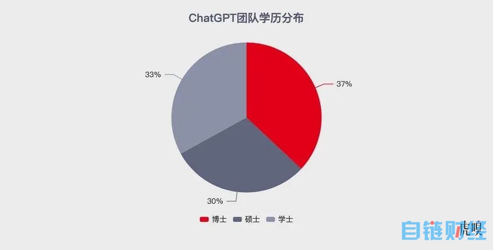 中国式ChatGPT“大跃进”