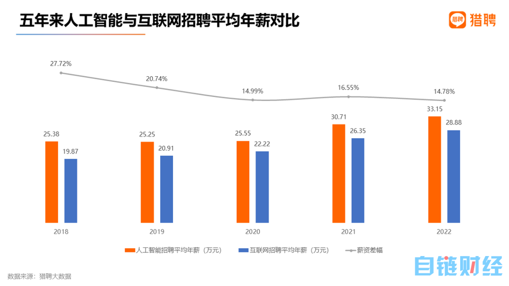 中国式ChatGPT“大跃进”