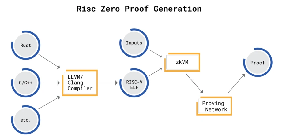 ZK开发者必读：从入门到高阶的可选工具