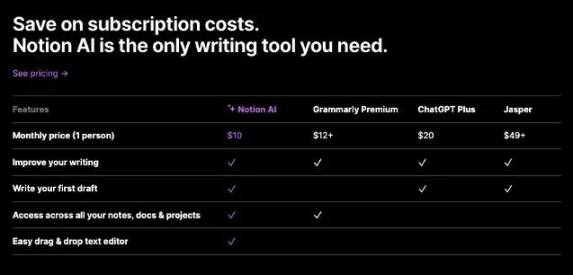 Notion AI，又一款强大的内容生成工具？